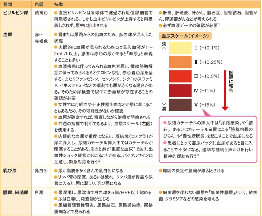 ディヴインターナショナル DIBバルーンカテーテル ダブルバルーン16Fr-40mm2本 64-4011-07 直送品- アスクル