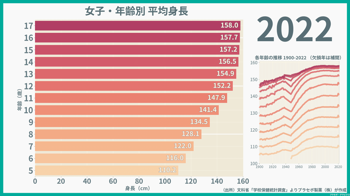 身長別・標準体重