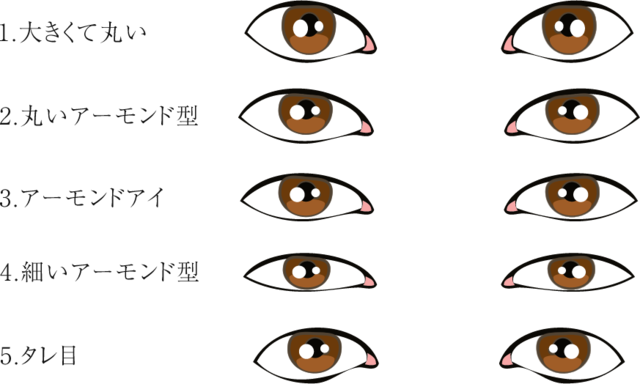 アーモンドアイの目元の特徴は？メイクで目元の形を変える方法を