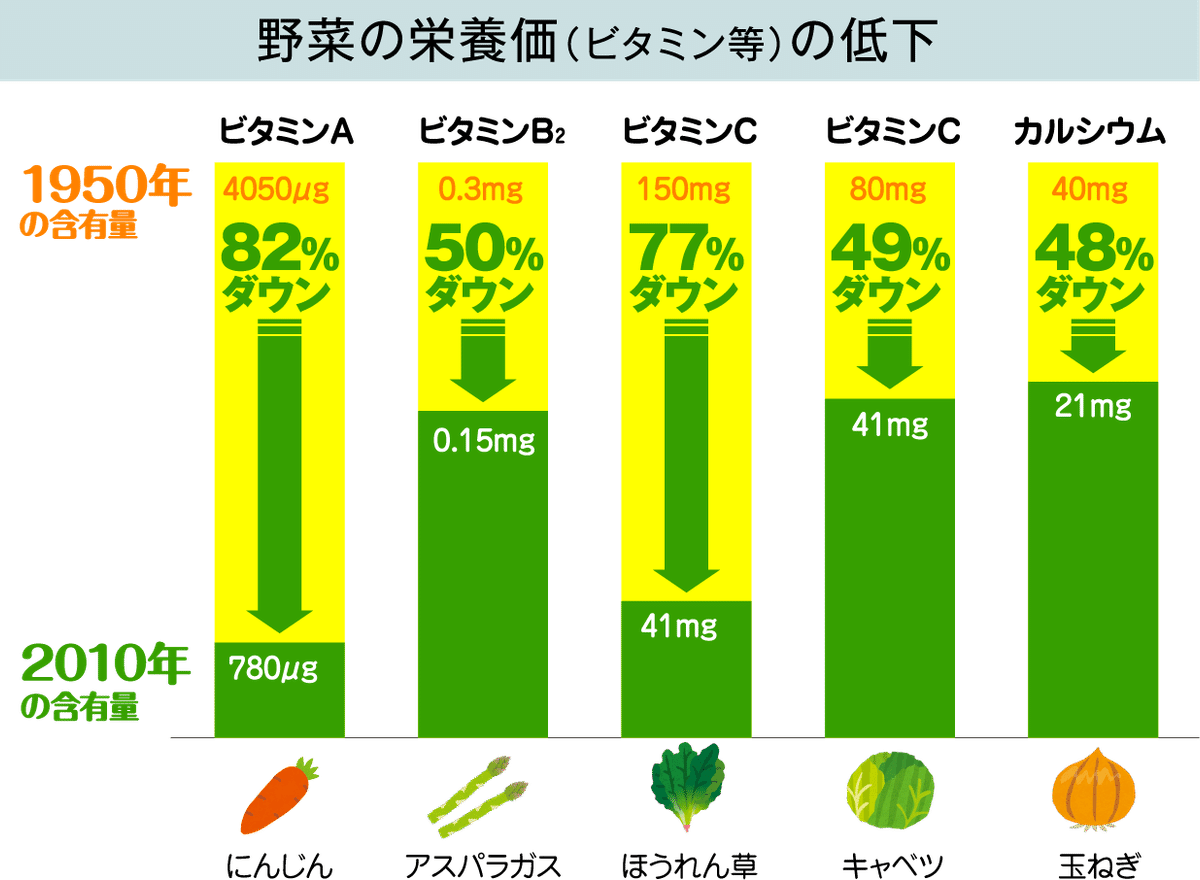 ブロッコリーの蒸し焼き