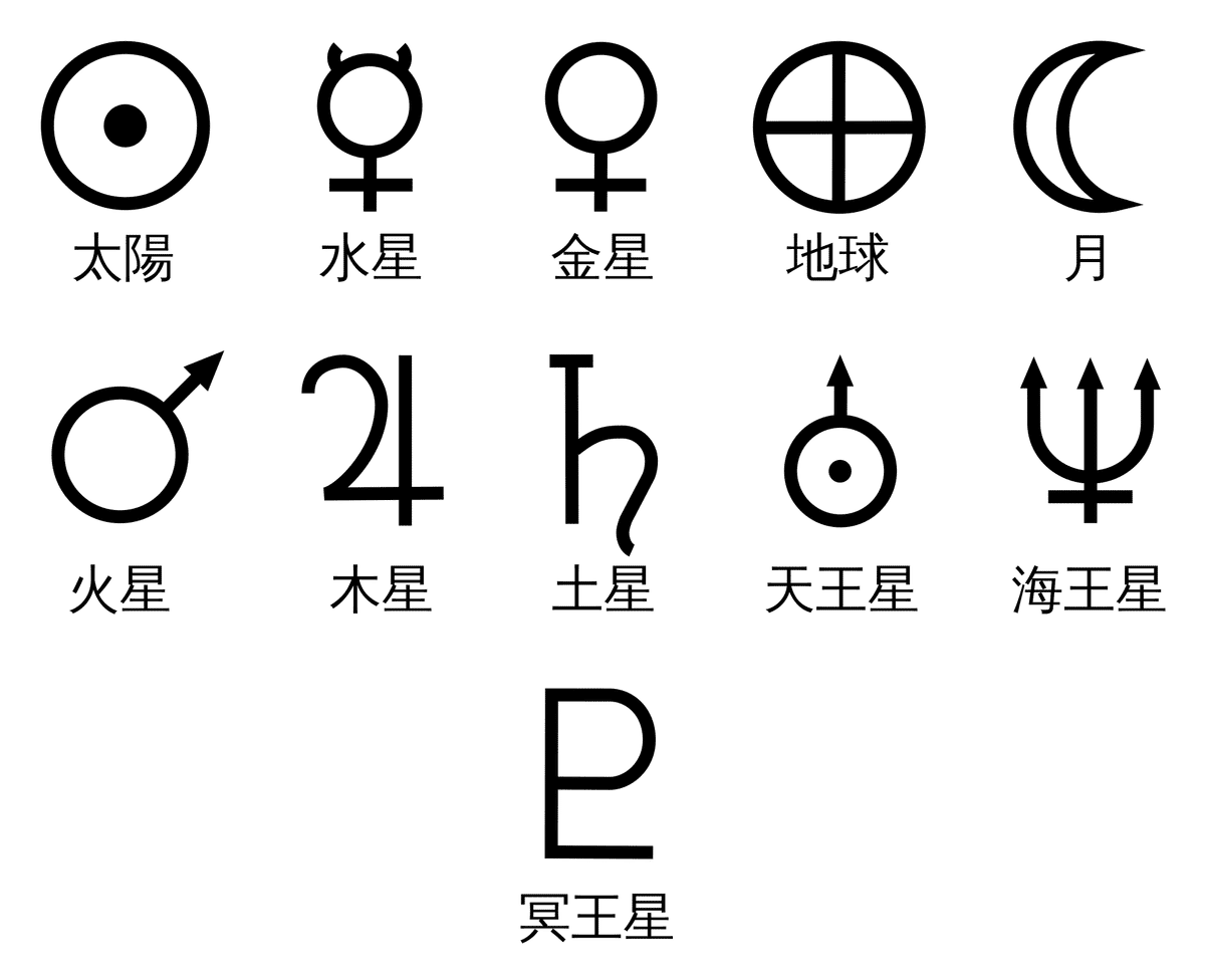 オス メス マーク 記号 女性 男性 男女 ♂ ♀ アンコンシャスバイアスの写真素材40940023- PIXTA