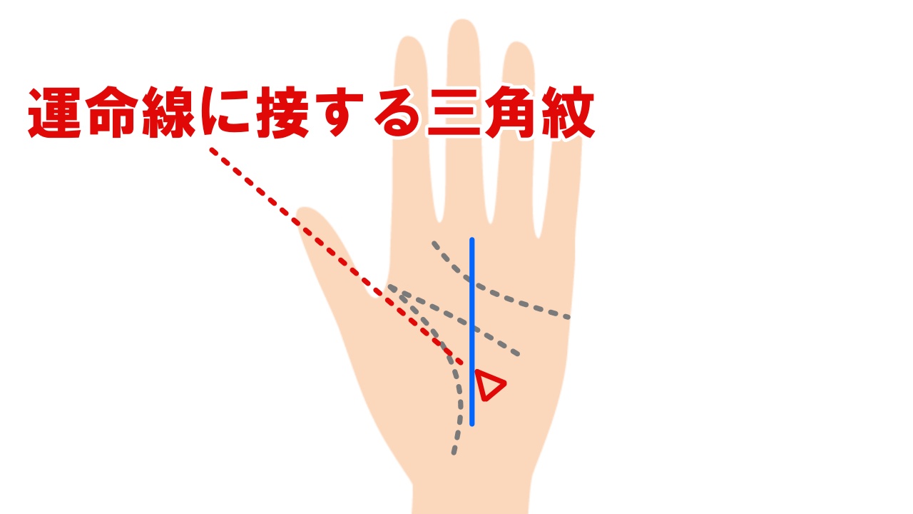 切れ切れの運命線をもつ人は飽き性。むしろ長所です＜ざんねんな手相＞ESSEonline エッセ オンライン