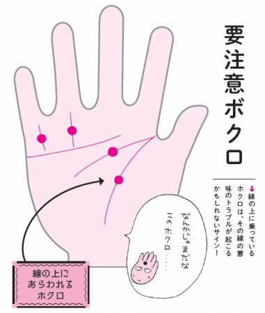 右手の手相 切れてる感情線TikTok
