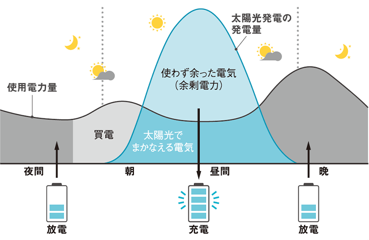節水の工夫 わくわく大百科 サントリー「水育」