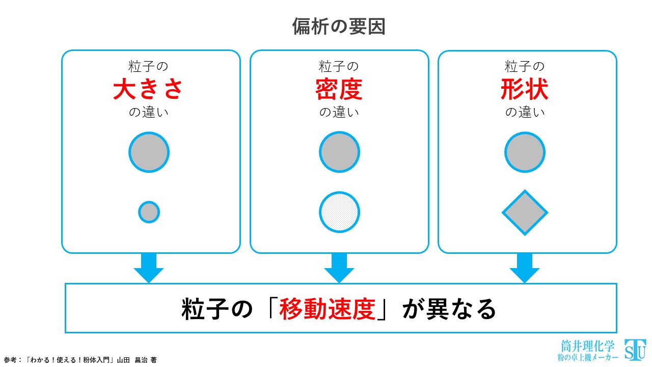 土粒子の密度試験関連用語解説 一般用語