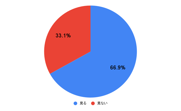 女性の目を見て話す心理とは？ 男性100人に聞いた相手の視線から見抜く本音をチェックOggi.jp