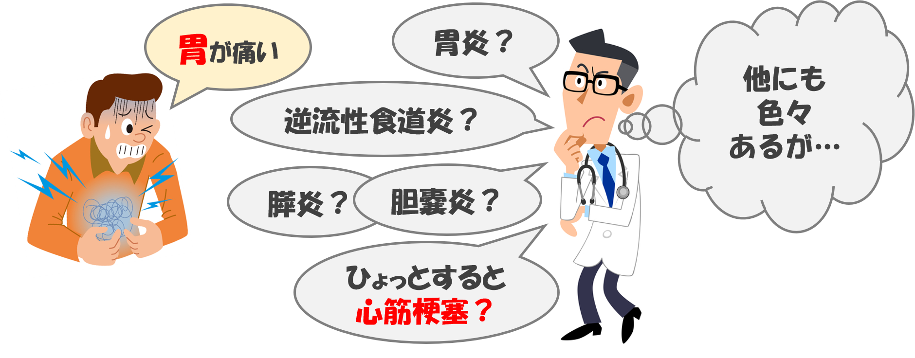 上腹部痛・腹痛・胃痛│京都市西大路・東寺の胃腸内科 しばじクリニック