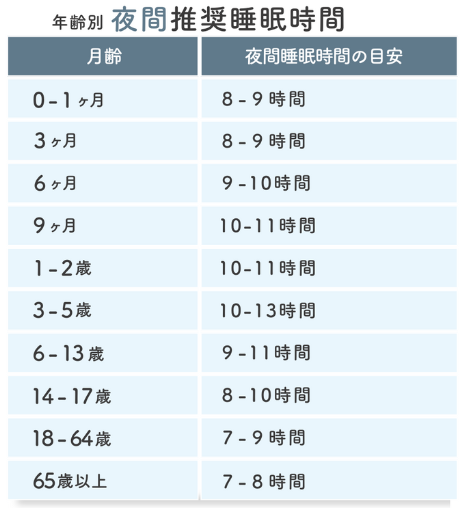 1 歳 4 ヶ月: 発育、睡眠および食事パンパース