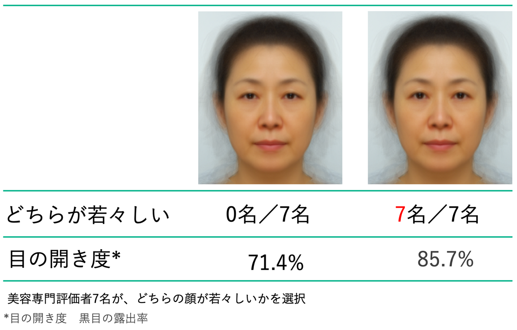 40歳女性の見た目を美しく保つ秘訣とは？きれいな40代と平均顔のヒント