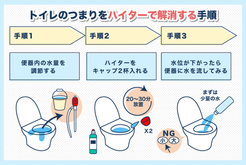 ドメスト トイレハイターでトイレ掃除を簡単＆効果的に！実際の使用感と活用法