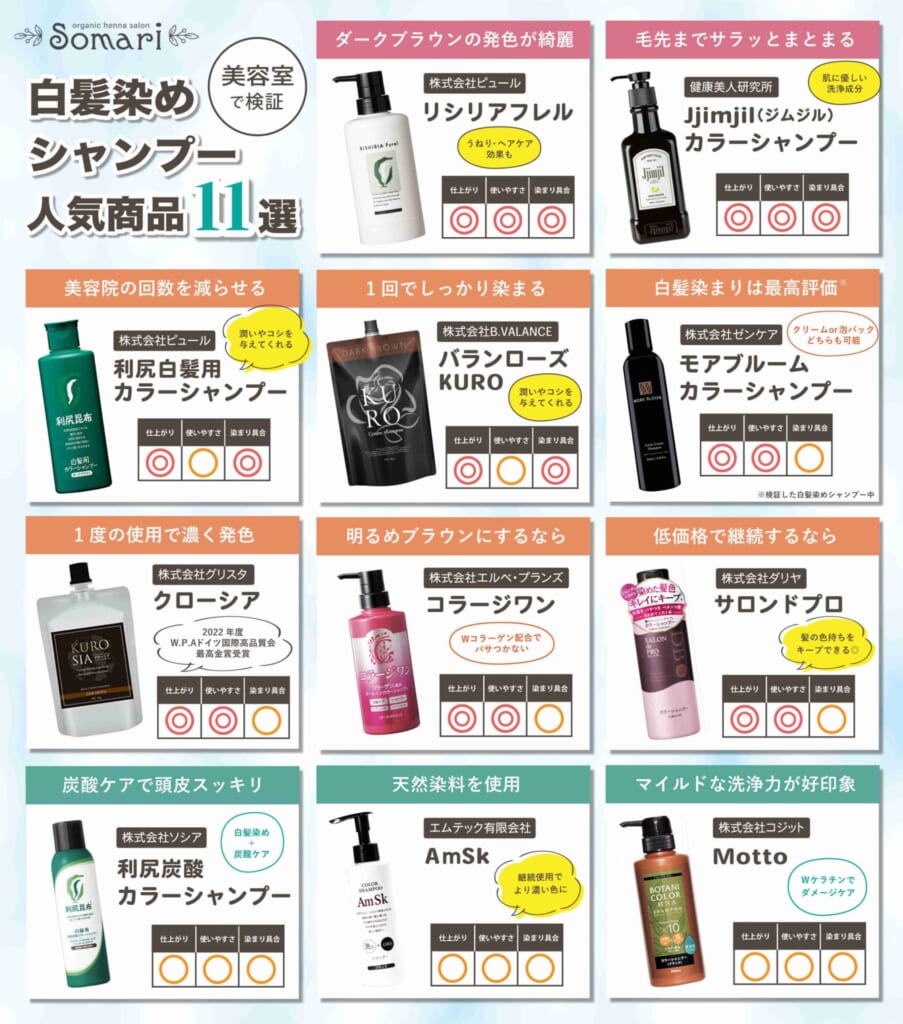 市販の白髪染めカラートリートメント16種類を格付けチェック♡表参道美容師が1番綺麗に染まるおすすめをランク別に紹介します