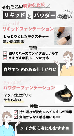 メイク初心者の「どこにどう塗ればいい ？」を解決♡プロが正解メイク教えます！michill byGMO ミチル