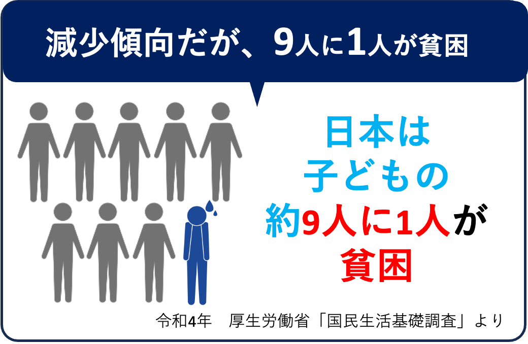 日本における貧困の現状とは？原因や改善に向けて行われている支援国際NGOプラン・インターナショナル 寄付・募金で世界の子どもや女の子を支援