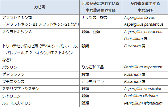 2月号「カビ毒が怖い！？」
