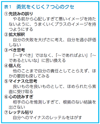仕事に必要な言葉 一瞬で自分を勇気づける これから生き抜くために