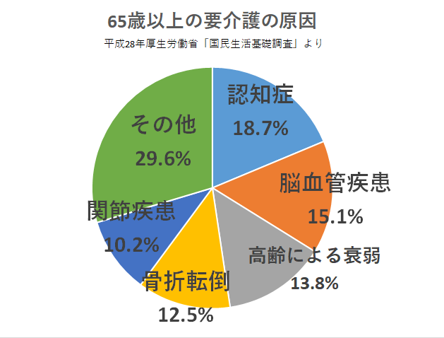 毎日のイス体操 朝とお昼の1番体操 10分×2種・15分×2種・合計4本の大ボリューム体操fun-seed 介護エンターテイメント体操 DVDオンラインショップ