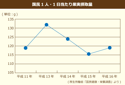 免疫力を高める栄養素とは？働きとおすすめ食材をご紹介！ - やさしいLPS