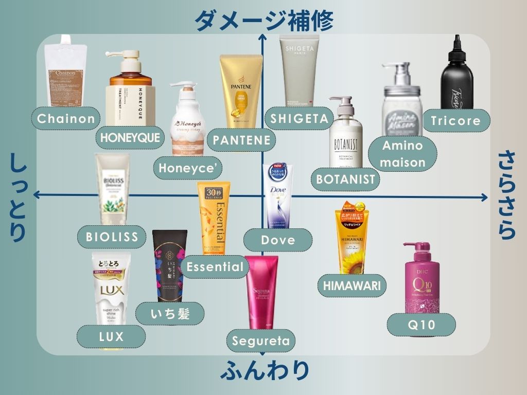 ドラッグストアで買えるおすすめヘアオイル11選！選び方のポイントも紹介 - ヘアケア -choiFULL チョイフル おすすめの商品ランキング・比較情報メディア