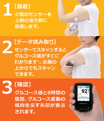 血糖測定機能付きのスマートウォッチにはご注意を名取とおる内科・糖尿病クリニック