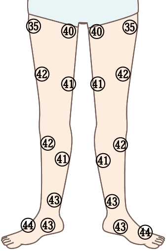 ほくろ占いで分かる事！顔や体、ほくろの位置の意味とは