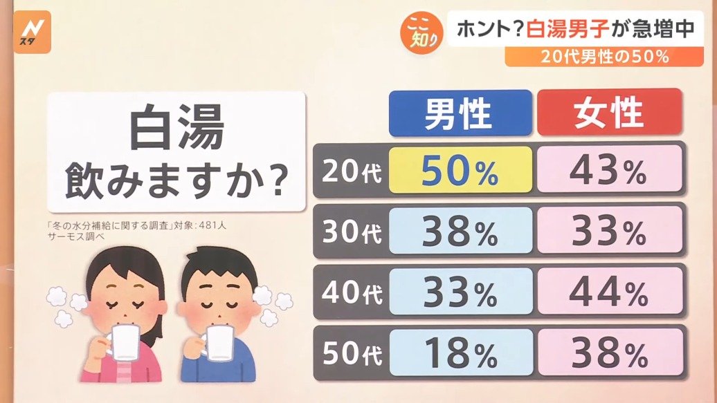 カーメイト久留米インター＊白湯男子🍵✨