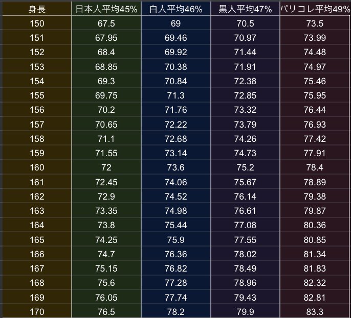 日本人の股下 - 私は身長170cmで股下82cmです。Q&A - @cosme アットコスメ