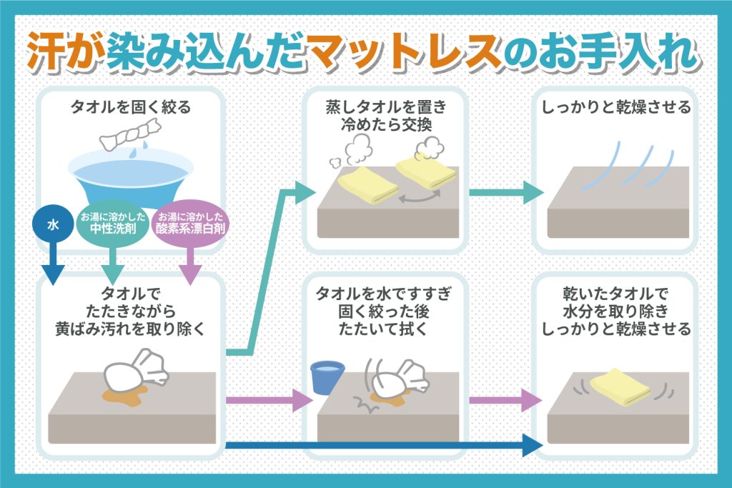 マットレスの黄ばみの正しい落とし方は？ – エマ・スリープ