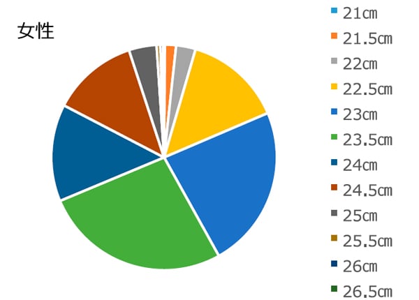 革靴 サイズ選びのポイント – Lime Garden
