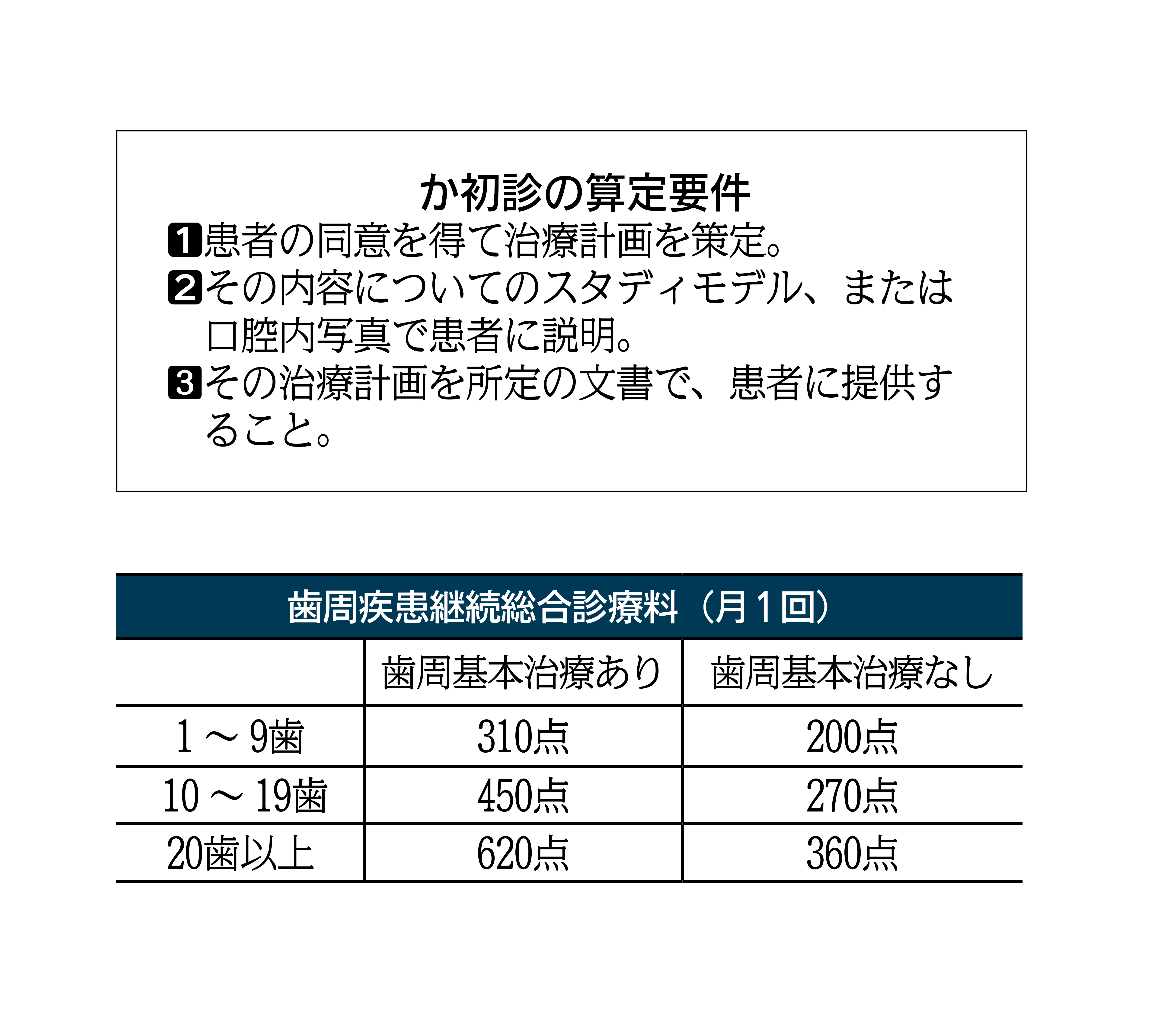 口腔管理体制強化加算 口管強- あきる野市の歯科・歯医者土日祝日も診療
