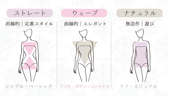 骨格診断骨格診断マネキン骨格マネキン骨格ストレート骨格ウェーブ骨格ナチュラルプチプラコーデプチプラusagionlinesnidelスナイデルリリーブラウンlilybrown