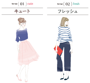 メンズ顔タイプ診断：自分に合うスタイルを知ろう