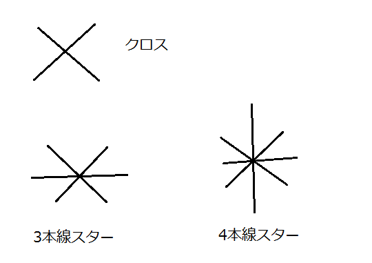 手のひらの月丘にスター 星紋 がある手相簡単な手相の見方を伝授します