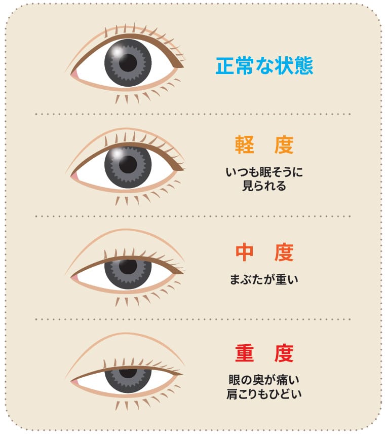家族性高コレステロール血症なら西京区、桂川さいとう内科循環器クリニック