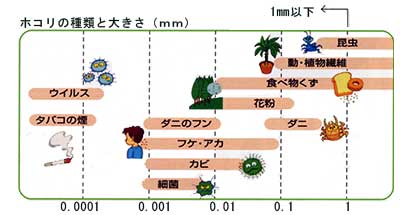 生態と種類を知るダニウルトラ害虫 がいちゅう 大百科KINCHO