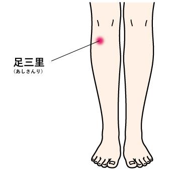 むくみ」「便秘」「胃痛」を解消する足裏セルフマッサージ4ページ目 ：足裏セルフマッサージで不調をリセット：日経Gooday グッデイ