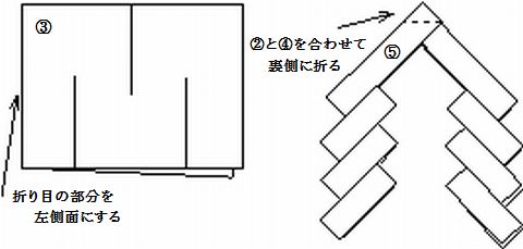 玉串の意味とは捧げ方の作法や玉串料の相場も解説 - 家族葬のファミーユ Coeurlien