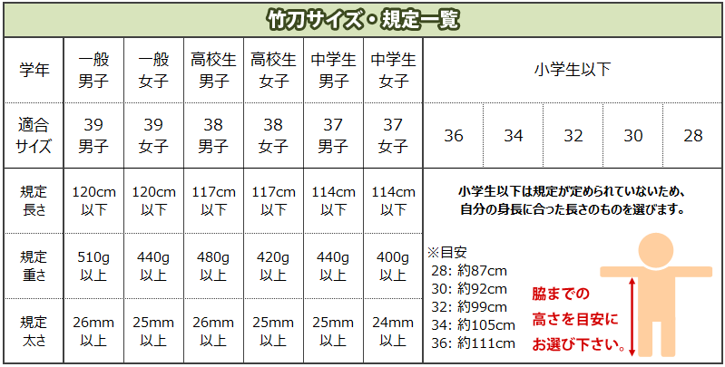 竹刀を買う前に知っておきたい！ サイズや重さの選び方から手入れまで寺小屋ばんとう