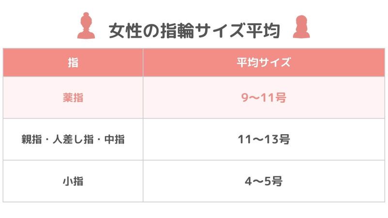 女性の指輪の平均サイズは？デザイン別・指の形別に変わるサイズの選び方と失敗しない測り方