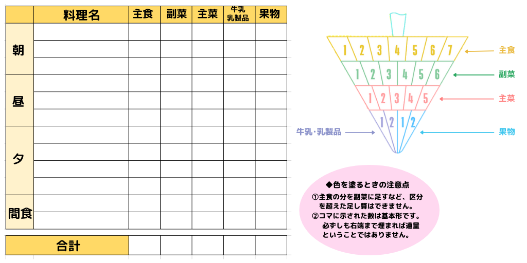 市販の惣菜を上手に活用してバランスよく 三田市ホームページ
