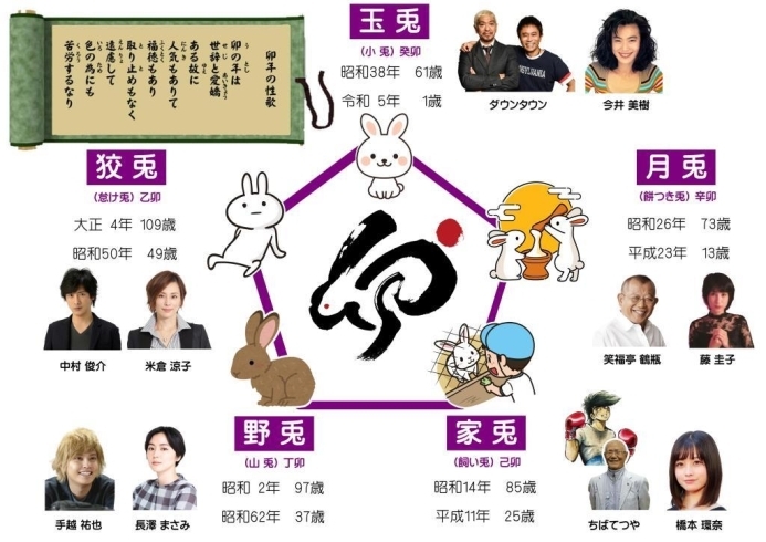 一白水星の性格と特徴男性と女性を干支別 子年・卯年・午年・酉年 に完全紹介！無料占いfushimi