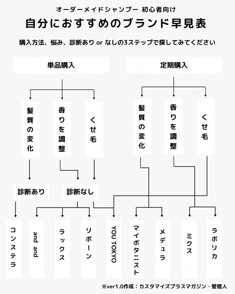 アホ毛を抑えるシャンプーおすすめ12選！ドラッグストアで買えるプチプラ中心に浮き毛をケアするアイテムを毛髪診断士が厳選roccoGiRL