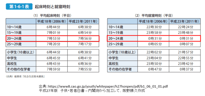 ダイエットの定説「よく寝る人はやせやすい」は本当なの？ ZUU online