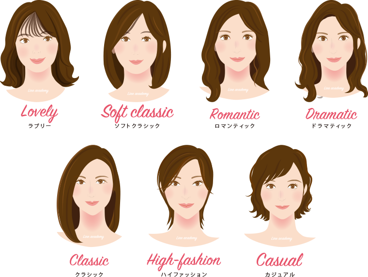 顔タイプ診断® セルフチェックで自分に 