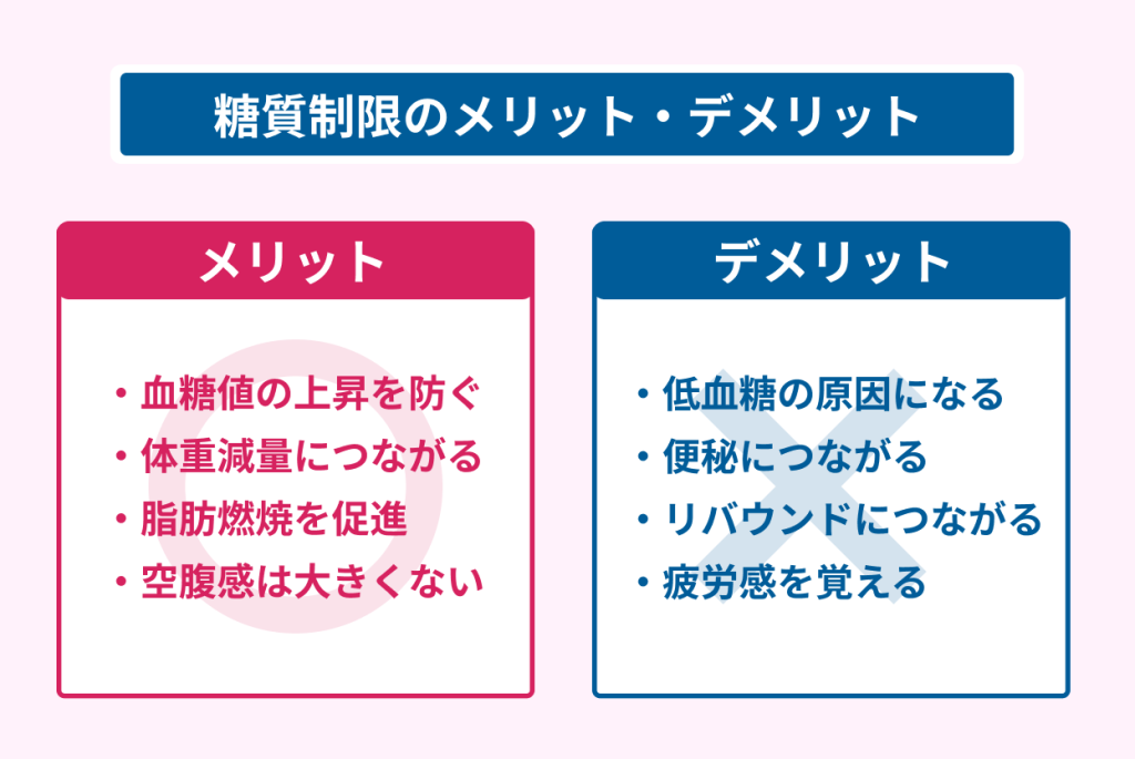 糖質制限ってなぜ危険！？制限のデメリットと実践の基礎知識公式 健康宅配オンラインショップ