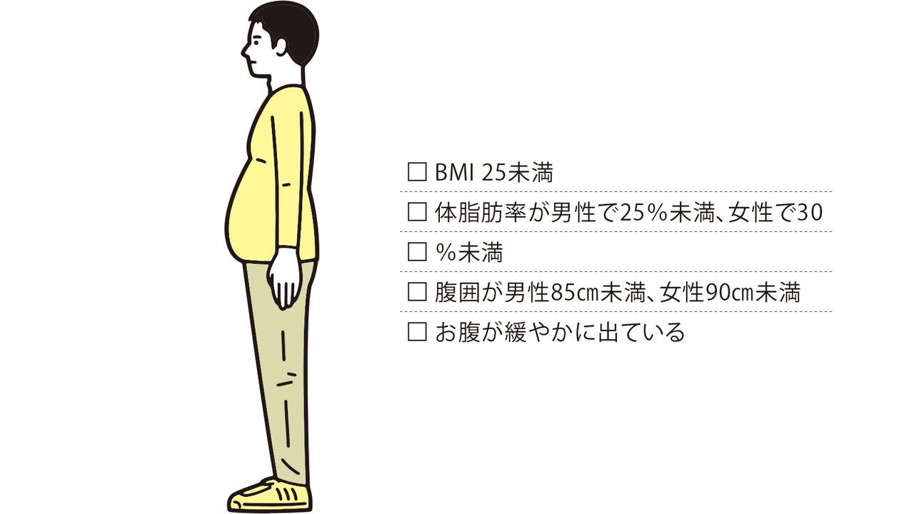 肥満は病気になりやすい？太りすぎが引き起こす生活習慣病と対処法HELiCO ヘリコ- あしたがちょっと健康にアイセイ薬局