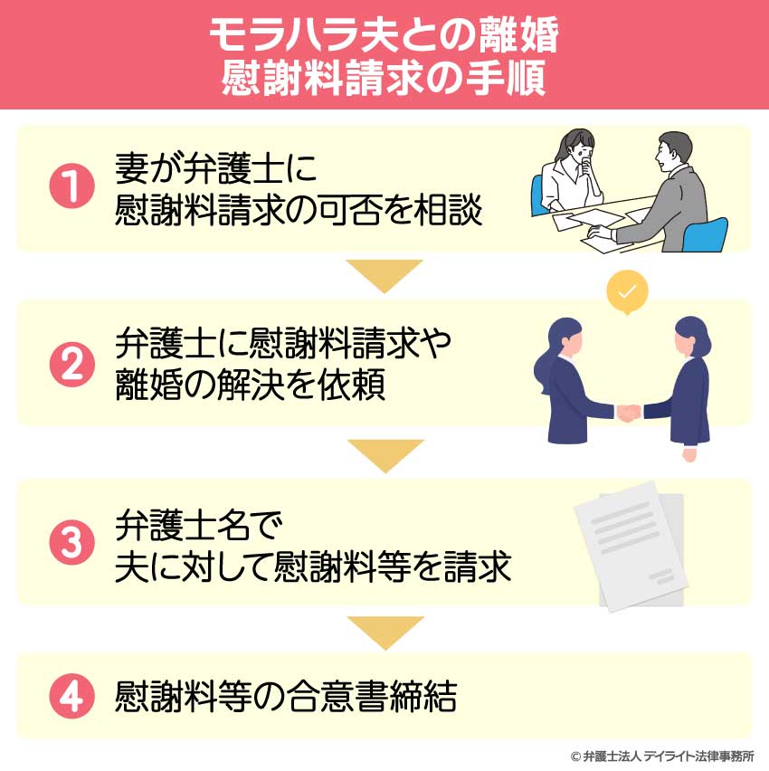 モラハラ離婚シングルマザーのこまめです 🎗フォローしてね🎗 @sns_komame ⁡ モラハラ夫と向き合いたいのに話が噛み合わないよーこれがわたしの最初の悩みでした うちの場合は悩むだけ無駄だった 未だに俺のこと考えてって連絡がきます わたしは元旦那さんのお世話係を