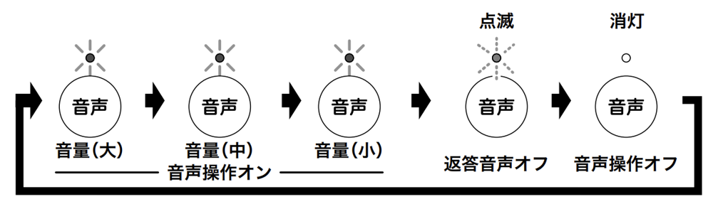 徹底比較 静音扇風機のおすすめ人気ランキング 寝室にも！2025年マイベスト