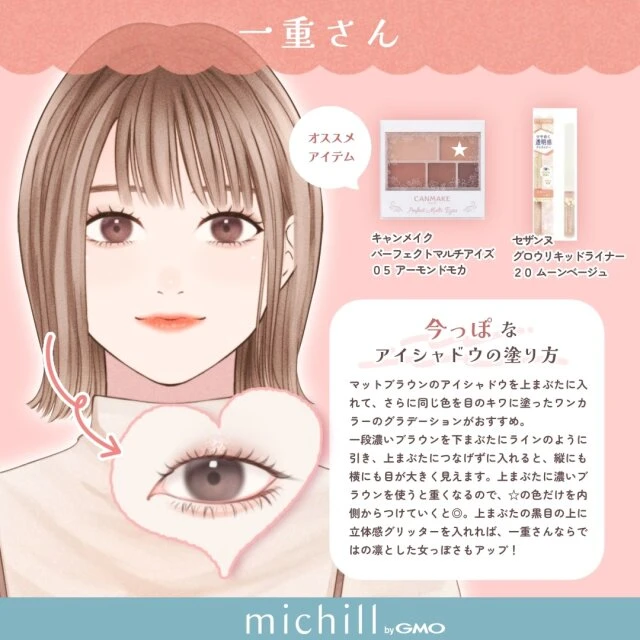 目の形別アイメイクのやり方 - Genspark