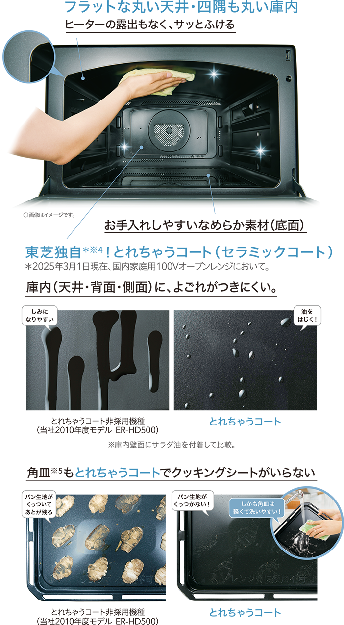 電子レンジ掃除ガイド 頑固な汚れを落とす方法UP LIFE毎日を、あなたらしく、あたらしく。Panasonic