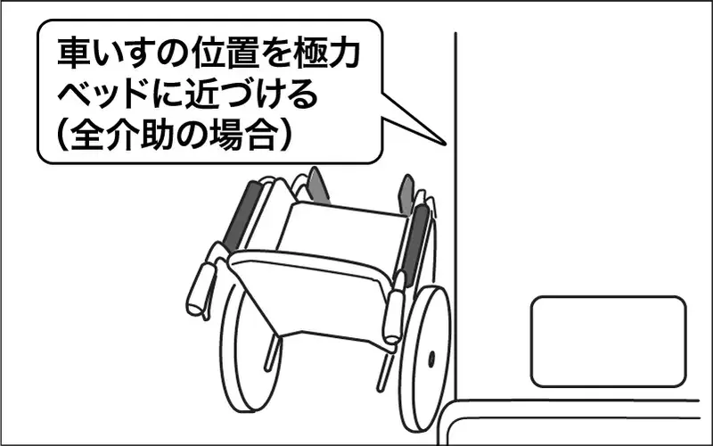 トランスファーとは 移乗動作・介護での移乗介助のポイント介護健康福祉のお役立ち通信